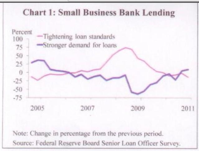Is it time to start the First National Ultra-Small Business Credit Union/Bank?